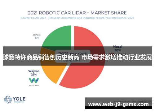 球赛特许商品销售创历史新高 市场需求激增推动行业发展 球赛特许商品销售创历史新高 市场需求激增推动行业发展