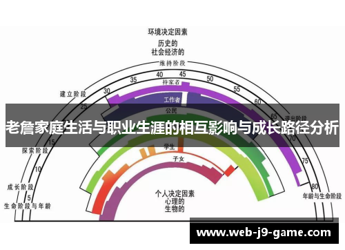 老詹家庭生活与职业生涯的相互影响与成长路径分析 老詹家庭生活与职业生涯的相互影响与成长路径分析