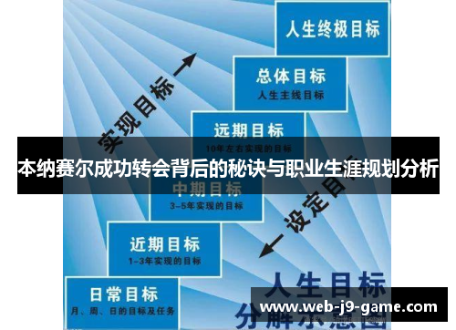 本纳赛尔成功转会背后的秘诀与职业生涯规划分析 本纳赛尔成功转会背后的秘诀与职业生涯规划分析