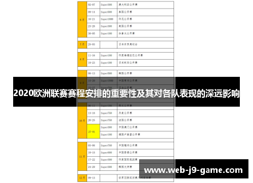 2020欧洲联赛赛程安排的重要性及其对各队表现的深远影响 2020欧洲联赛赛程安排的重要性及其对各队表现的深远影响