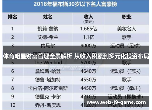 体育明星财富管理全景解析 从收入积累到多元化投资布局