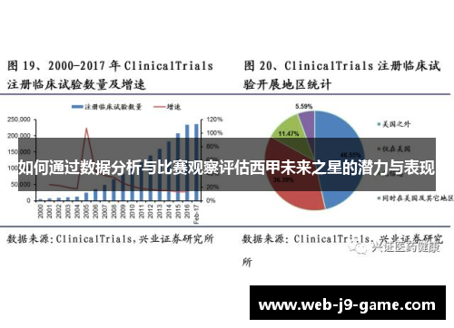 如何通过数据分析与比赛观察评估西甲未来之星的潜力与表现 如何通过数据分析与比赛观察评估西甲未来之星的潜力与表现
