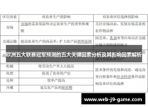 欧洲五大联赛冠军预测的五大关键因素分析及其影响因素解析 欧洲五大联赛冠军预测的五大关键因素分析及其影响因素解析
