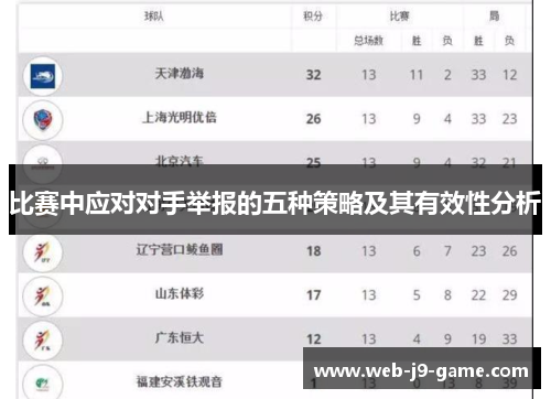 比赛中应对对手举报的五种策略及其有效性分析 比赛中应对对手举报的五种策略及其有效性分析