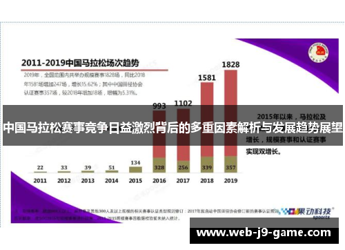 中国马拉松赛事竞争日益激烈背后的多重因素解析与发展趋势展望 中国马拉松赛事竞争日益激烈背后的多重因素解析与发展趋势展望