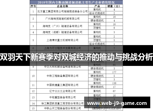 双羽天下新赛季对双城经济的推动与挑战分析 双羽天下新赛季对双城经济的推动与挑战分析