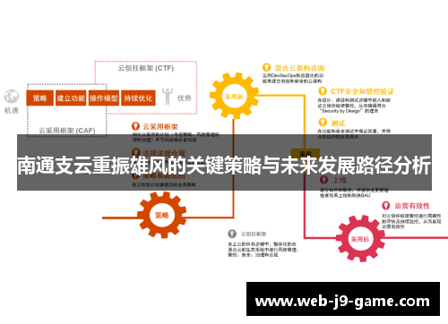 南通支云重振雄风的关键策略与未来发展路径分析 南通支云重振雄风的关键策略与未来发展路径分析