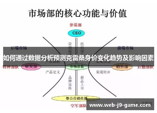 如何通过数据分析预测克雷桑身价变化趋势及影响因素 如何通过数据分析预测克雷桑身价变化趋势及影响因素