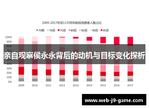亲自观察侯永永背后的动机与目标变化探析