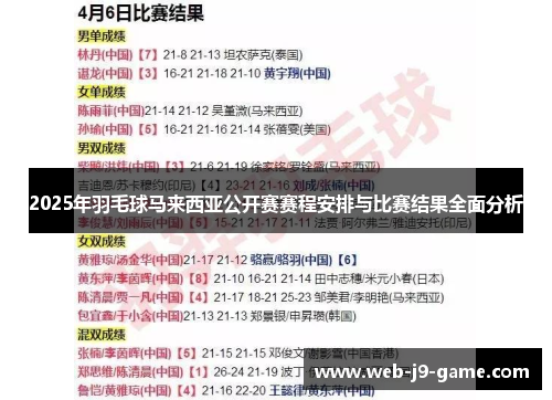 2025年羽毛球马来西亚公开赛赛程安排与比赛结果全面分析 2025年羽毛球马来西亚公开赛赛程安排与比赛结果全面分析
