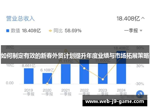 如何制定有效的新春外贸计划提升年度业绩与市场拓展策略 如何制定有效的新春外贸计划提升年度业绩与市场拓展策略