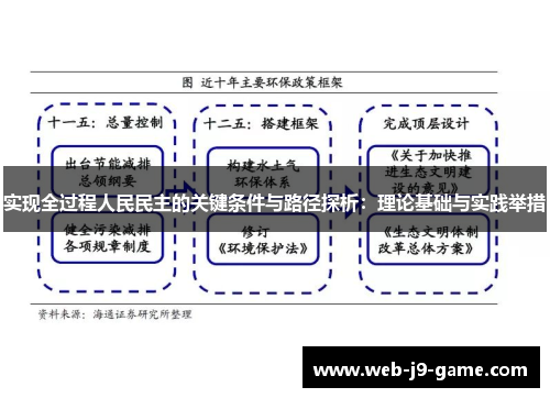 实现全过程人民民主的关键条件与路径探析:理论基础与实践举措 实现全过程人民民主的关键条件与路径探析:理论基础与实践举措