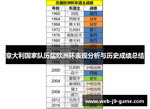 意大利国家队历届欧洲杯表现分析与历史成绩总结