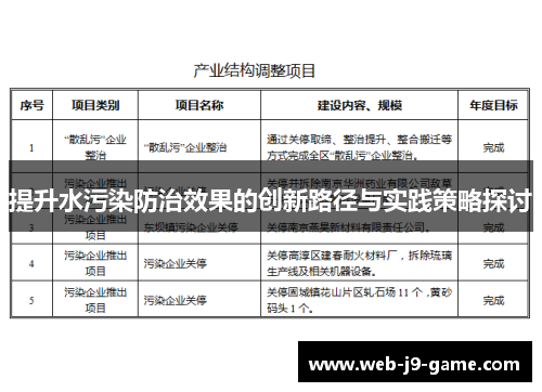 提升水污染防治效果的创新路径与实践策略探讨 提升水污染防治效果的创新路径与实践策略探讨