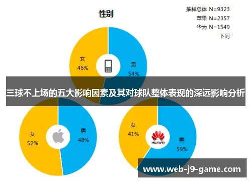 三球不上场的五大影响因素及其对球队整体表现的深远影响分析 三球不上场的五大影响因素及其对球队整体表现的深远影响分析