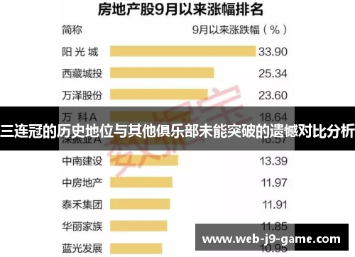 三连冠的历史地位与其他俱乐部未能突破的遗憾对比分析 三连冠的历史地位与其他俱乐部未能突破的遗憾对比分析