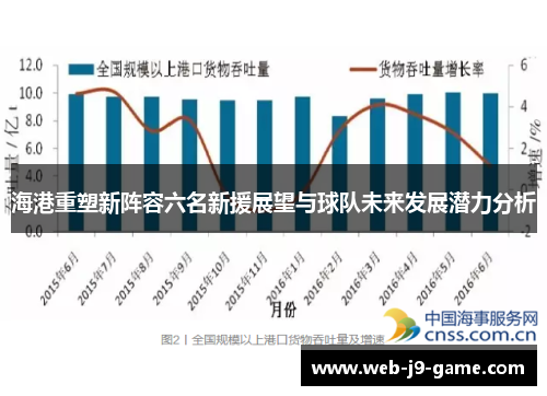 海港重塑新阵容六名新援展望与球队未来发展潜力分析 海港重塑新阵容六名新援展望与球队未来发展潜力分析