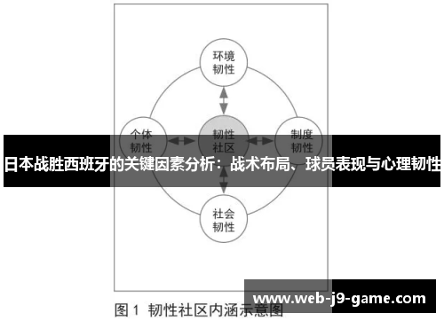 日本战胜西班牙的关键因素分析:战术布局、球员表现与心理韧性 日本战胜西班牙的关键因素分析:战术布局、球员表现与心理韧性