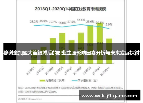 穆谢奎加盟大连鲲城后的职业生涯影响因素分析与未来发展探讨