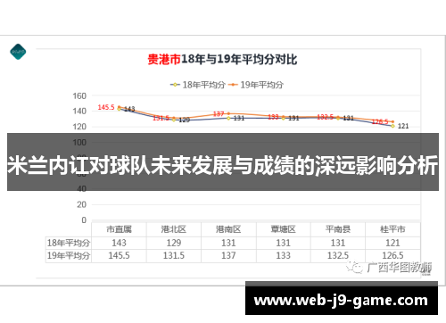 米兰内讧对球队未来发展与成绩的深远影响分析 米兰内讧对球队未来发展与成绩的深远影响分析