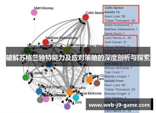 破解苏格兰独特能力及应对策略的深度剖析与探索