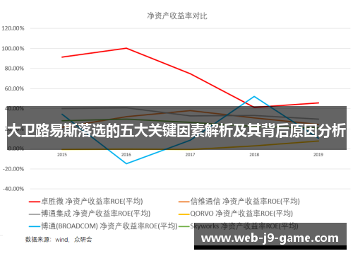 大卫路易斯落选的五大关键因素解析及其背后原因分析 大卫路易斯落选的五大关键因素解析及其背后原因分析