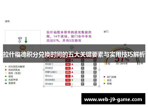 拉什福德积分兑换时间的五大关键要素与实用技巧解析 拉什福德积分兑换时间的五大关键要素与实用技巧解析