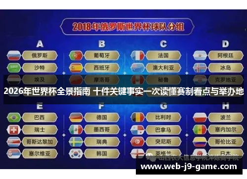 2026年世界杯全景指南 十件关键事实一次读懂赛制看点与举办地 2026年世界杯全景指南 十件关键事实一次读懂赛制看点与举办地