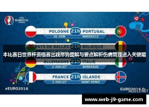 本比赛日世界杯资格赛出线形势图解与要点解析伤病管理进入关键期