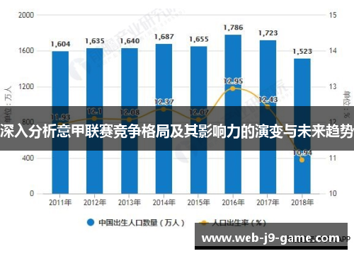 深入分析意甲联赛竞争格局及其影响力的演变与未来趋势 深入分析意甲联赛竞争格局及其影响力的演变与未来趋势