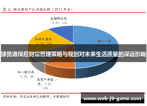 球员退役后财富管理策略与规划对未来生活质量的深远影响