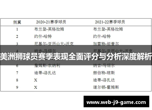 美洲狮球员赛季表现全面评分与分析深度解析 美洲狮球员赛季表现全面评分与分析深度解析